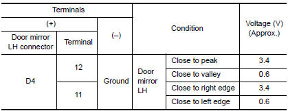 Nissan Maxima. CHECK DOOR MIRROR LH SENSOR SIGNAL