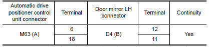 Nissan Maxima.  CHECK DOOR MIRROR LH SENSOR CIRCUIT 1