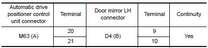 Nissan Maxima. CHECK DOOR MIRROR LH SENSOR CIRCUIT 2