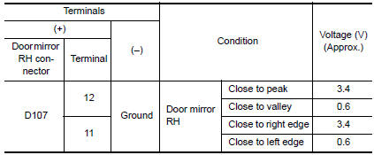 Nissan Maxima. CHECK DOOR MIRROR RH SENSOR SIGNAL