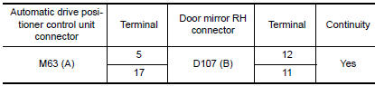 Nissan Maxima.  CHECK DOOR MIRROR RH SENSOR CIRCUIT 1