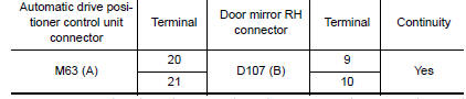 Nissan Maxima. CHECK DOOR MIRROR RH SENSOR CIRCUIT 2