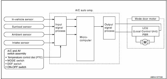 Nissan Maxima. System Diagram