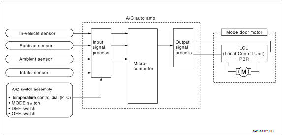 Nissan Maxima. System Diagram