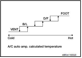 Nissan Maxima. Mode Door Control Specification