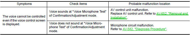 Nissan Maxima. RELATED TO VOICE CONTROL