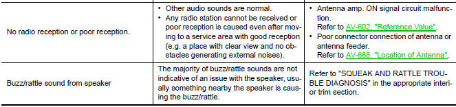 Nissan Maxima. RELATED TO AUDIO