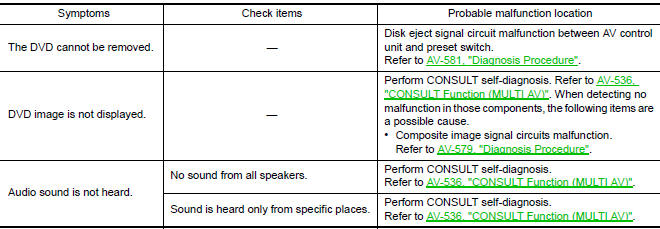 Nissan Maxima. RELATED TO DVD MODE