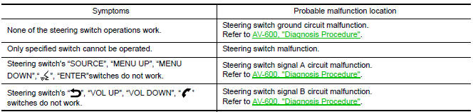 Nissan Maxima. RELATED TO STEERING SWITCH