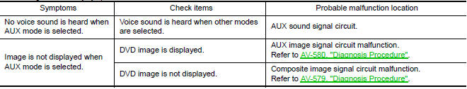 Nissan Maxima. Trouble diagnosis chart by symptom