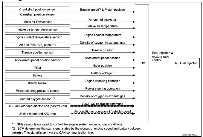 Nissan Maxima. System Diagram