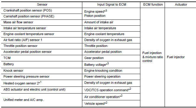 Nissan Maxima. INPUT/OUTPUT SIGNAL CHART