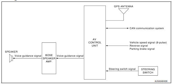 Nissan Maxima. System Diagram