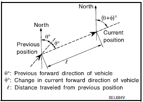 Nissan Maxima. System Description