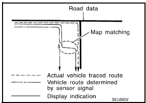 Nissan Maxima. TRAVEL DIRECTION