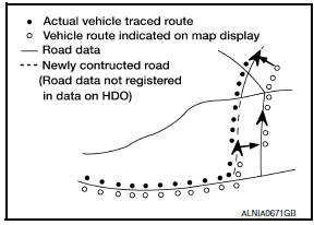 Nissan Maxima. MAP-MATCHING