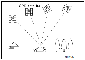 Nissan Maxima. GPS (GLOBAL POSITIONING SYSTEM)