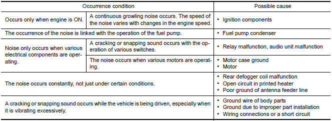 Nissan Maxima. Type of Noise and Possible Cause