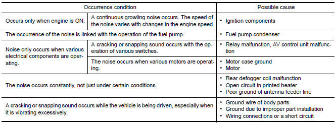 Nissan Maxima. Type of Noise and Possible Cause