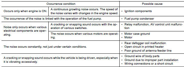 Nissan Maxima. Type of Noise and Possible Cause