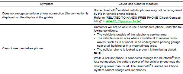 Nissan Maxima. RELATED TO HANDS-FREE PHONE