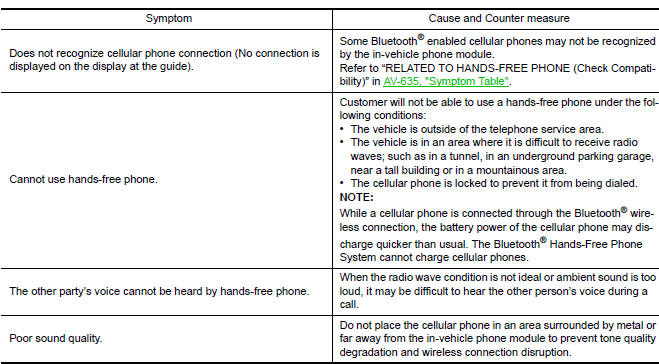 Nissan Maxima. RELATED TO HANDS-FREE PHONE