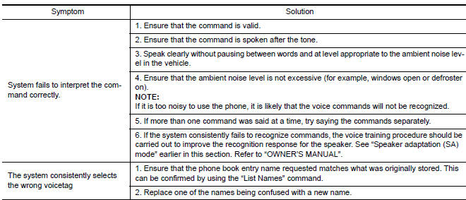 Nissan Maxima. Related to Telephone