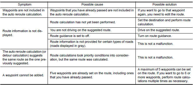 Nissan Maxima. RELATED TO ROUTE CALCULATION AND VISUAL GUIDANCE