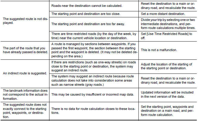 Nissan Maxima. RELATED TO ROUTE CALCULATION AND VISUAL GUIDANCE