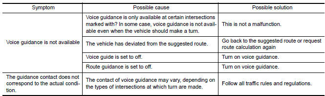 Nissan Maxima. RELATED TO VOICE GUIDANCE