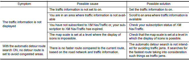 Nissan Maxima. RELATED TO TRAFFIC INFORMATION