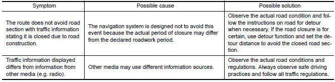 Nissan Maxima. RELATED TO TRAFFIC INFORMATION