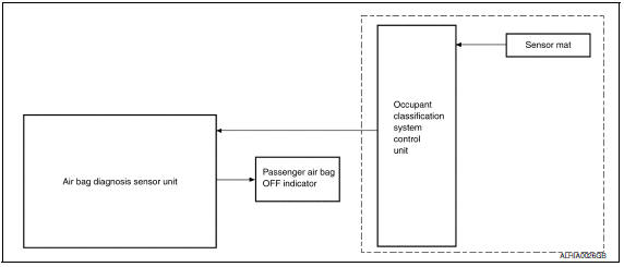 Nissan Maxima. System Diagram