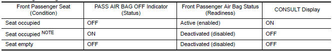 Nissan Maxima. Front Passenger Air Bag Status Conditions