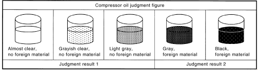 Nissan Maxima. COMPRESSOR OIL JUDGMENT