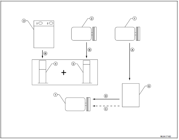 Nissan Maxima. Oil Adjusting Procedure for Compressor Replacement