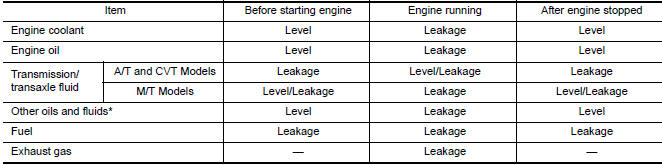 Nissan Maxima. INSPECTION AFTER INSTALLATION