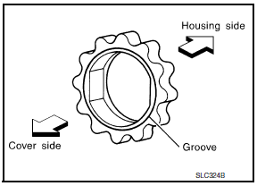 Nissan Maxima. Regulator Valve Clearance