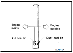 Nissan Maxima. Removal and Installation of Front Oil Seal