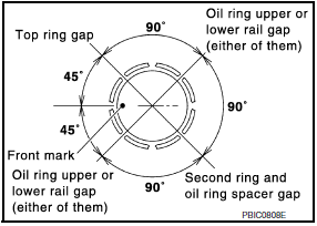 Nissan Maxima. Removal and Installation of Rear Oil Seal