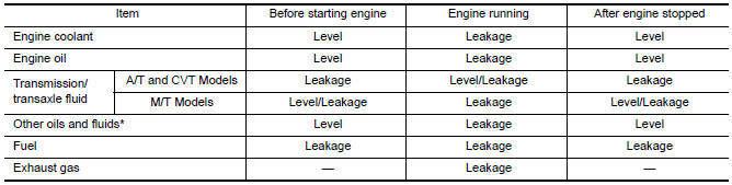 Nissan Maxima. INSPECTION AFTER INSTALLATION