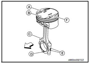 Nissan Maxima. PISTON AND PISTON PIN CLEARANCE