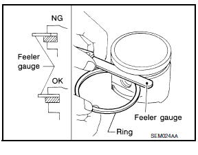 Nissan Maxima. PISTON RING SIDE CLEARANCE