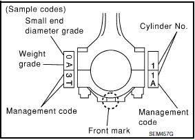 Nissan Maxima. CONNECTING ROD BUSHING OIL CLEARANCE (SMALL END)