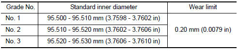 Nissan Maxima. PISTON-TO-CYLINDER BORE CLEARANCE