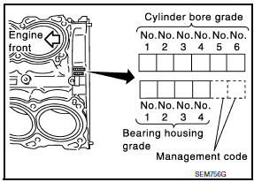 Nissan Maxima. PISTON-TO-CYLINDER BORE CLEARANCE