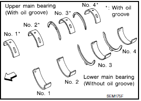 Nissan Maxima. Main Bearing