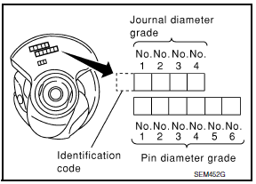 Nissan Maxima. Main Bearing