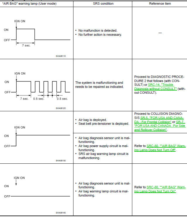 Nissan Maxima. SRS Air bag warning lamp examples
