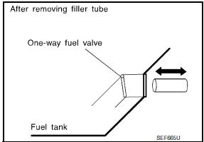 Nissan Maxima. CHECK ONE-WAY FUEL VALVE-II